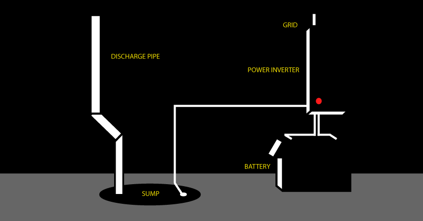 diagram for sump pump inverter